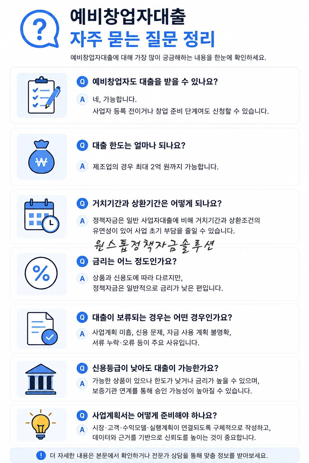 예비창업자대출 자주 묻는 질문 정리