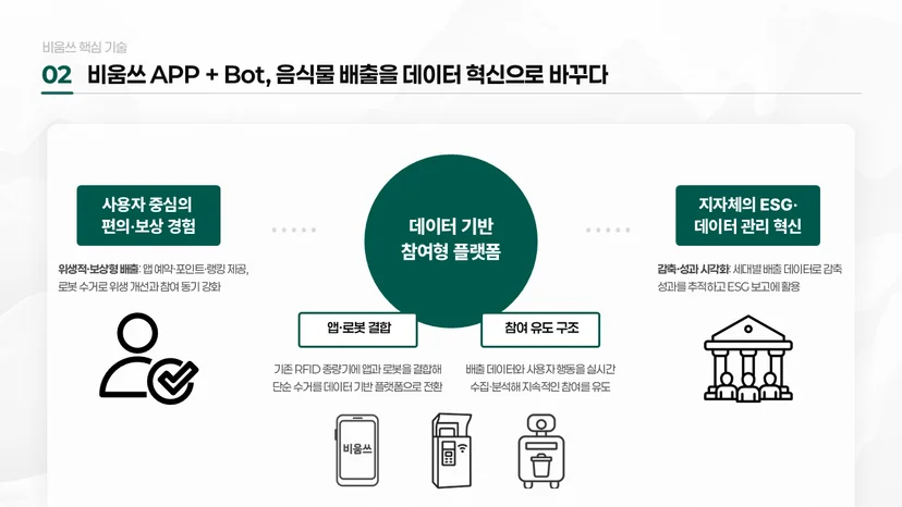 제안서 양식 예시