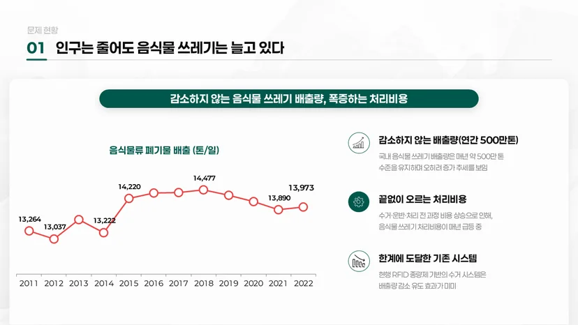 제안서 양식 예시