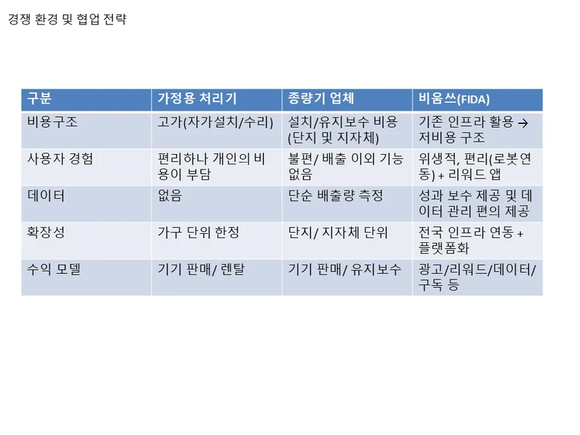 실제 제안서 제작 사례 자료 재구성 과정