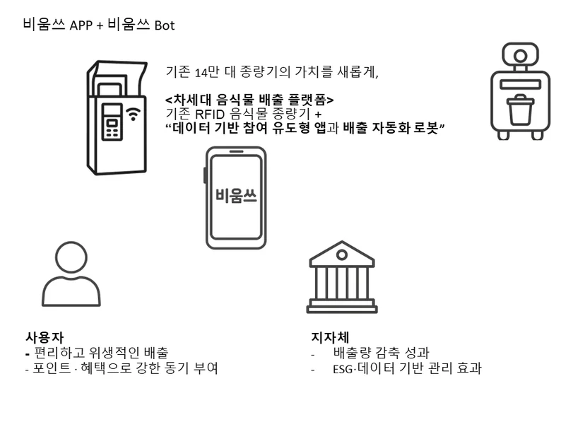 실제 제안서 제작 사례 자료 재구성 과정