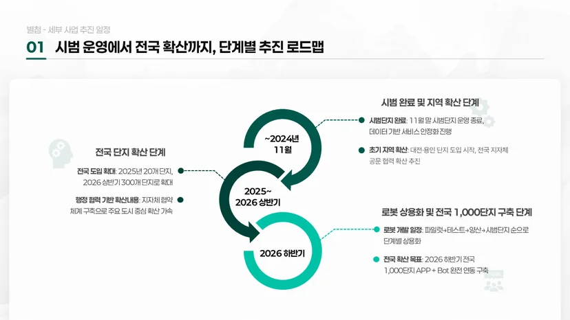 실제 제안서 제작 사례 자료 재구성 과정