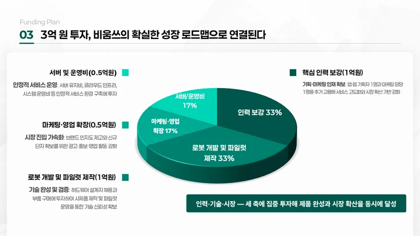 실제 제안서 제작 사례 자료 재구성 과정