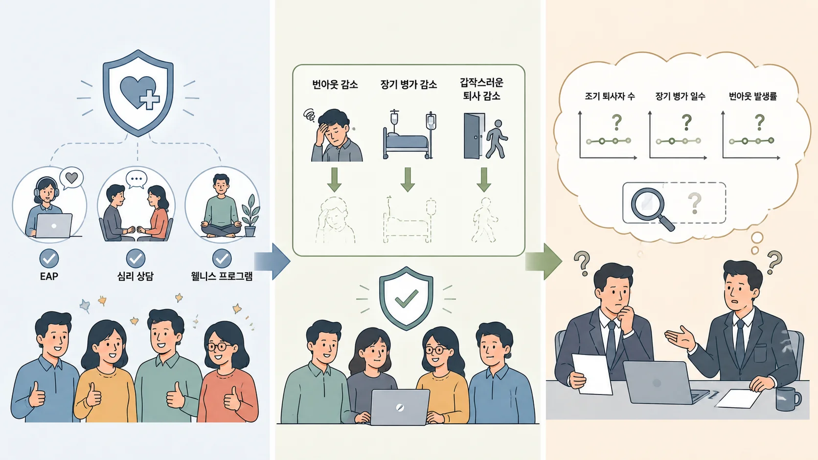 복지 효과 측정이 어려운 이유 첫 번째는 복지가 잘 작동할수록 측정할 게 없어지기 때문이다