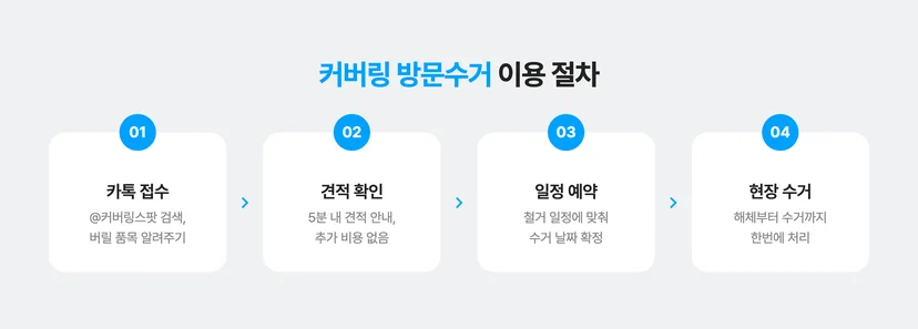커버링 방문수거 이용 절차
