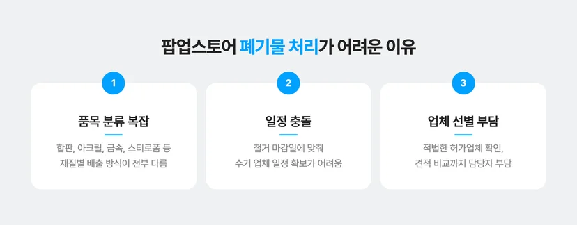 팝업스토어 폐기물 처리가 어려운 이유
