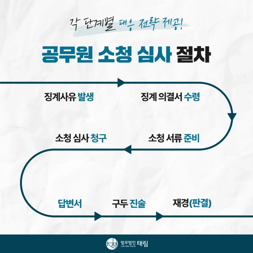 행정전문변호사 상담센터 | 학폭위·행정소송 대응 - 법무법인 태림