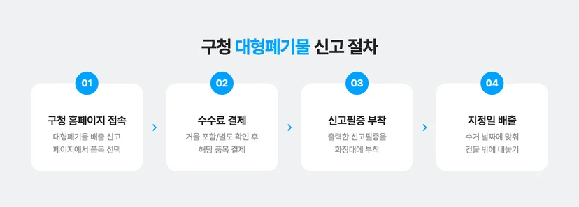 구청 대형폐기물 신고 절차