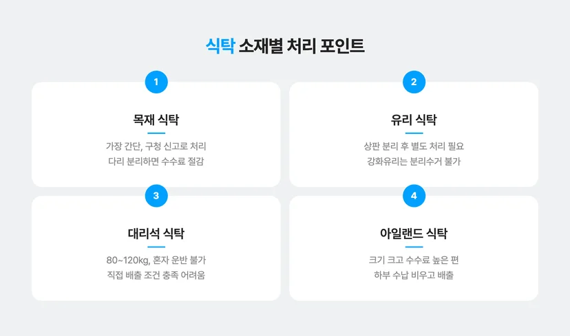 식탁 소재별 처리 포인트
