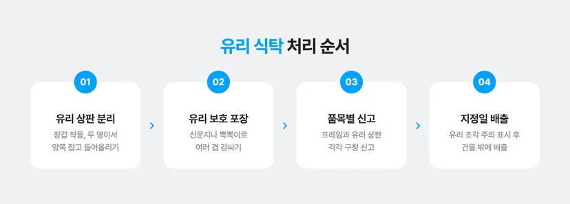 유리 식탁 처리 순서