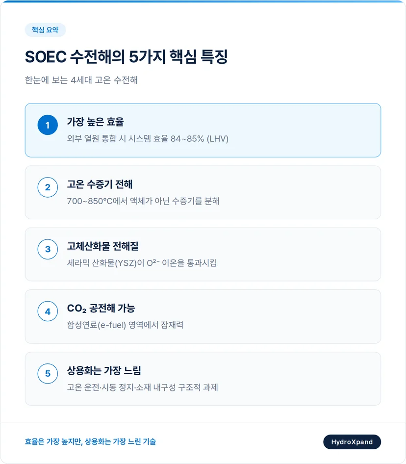 SOEC 수전해 5가지 특징