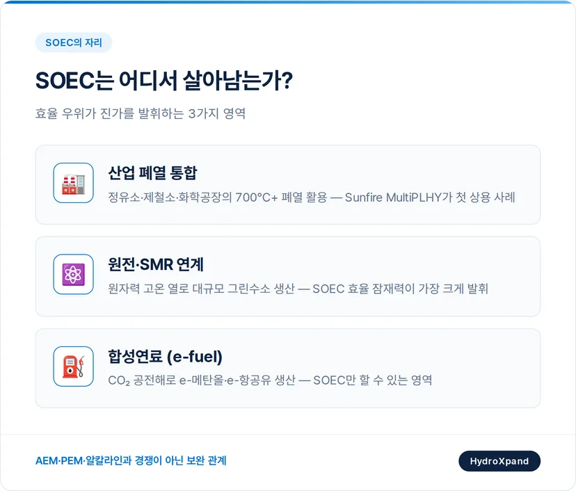 SOEC 수전해 포지셔닝