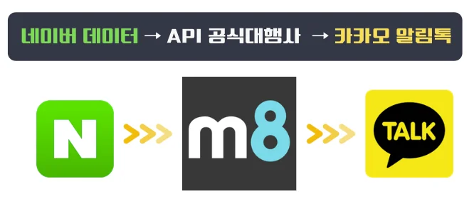 메잇트 알림톡