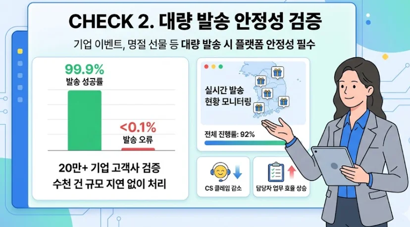 B2B 기프티콘 체크리스트 2. 대량 발송 안정성