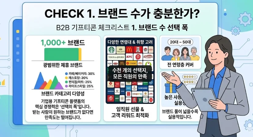 B2B 기프티콘 체크리스트 1. 브랜드 수 선택 폭