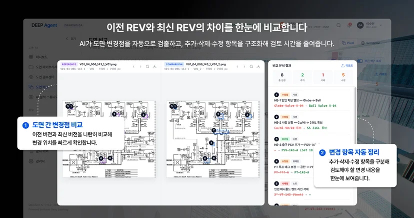 DEEP Agent가 P&ID 도면의 이전 REV와 최신 REV를 나란히 비교해 추가, 삭제, 수정 변경 항목을 정리하는 화면