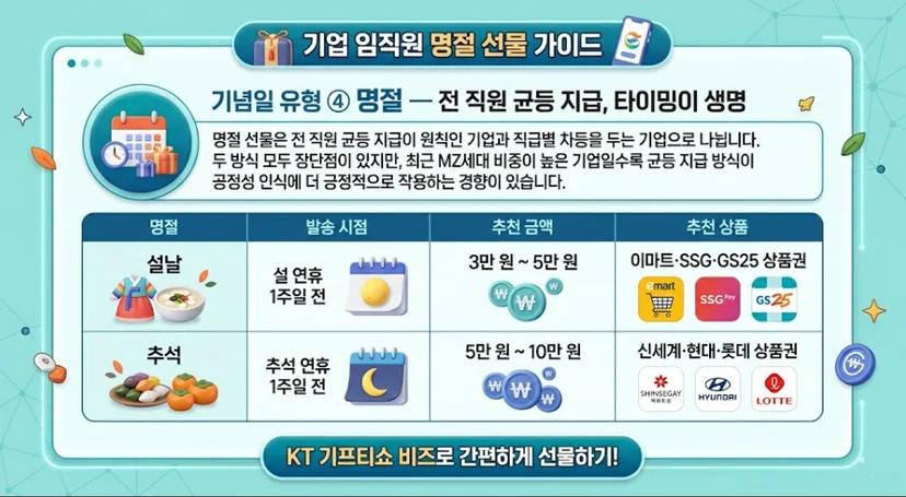 기념일 유형 ④ 명절