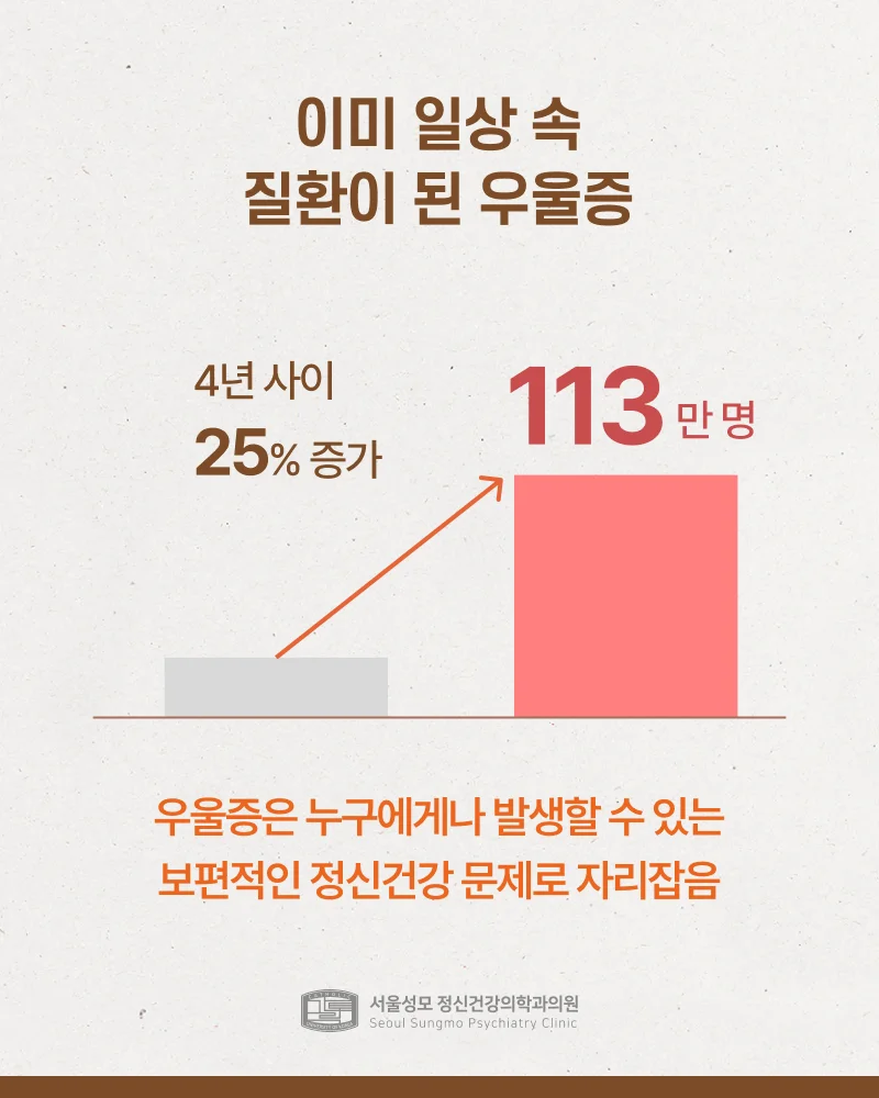 우울증 증가 추세