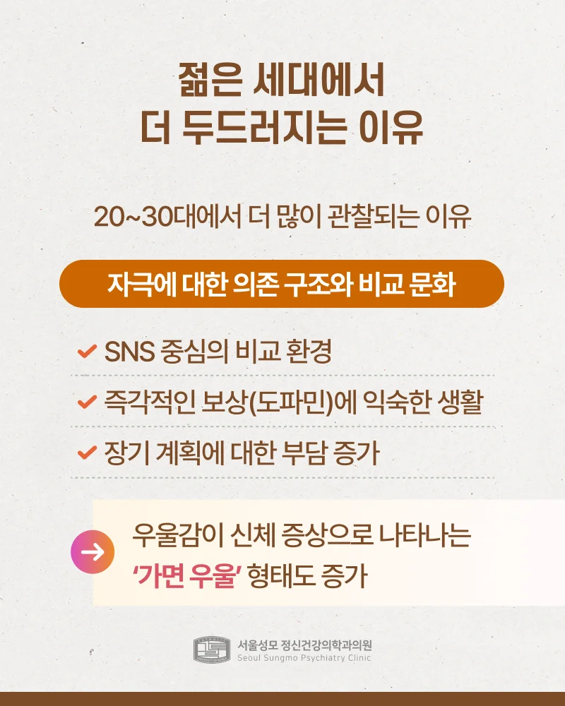 우울증 2030 환자 증가 이유