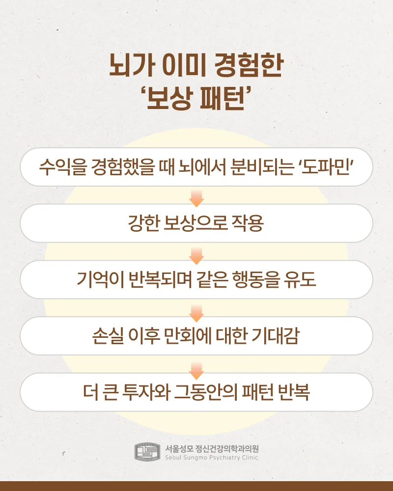 빚투 보상패턴