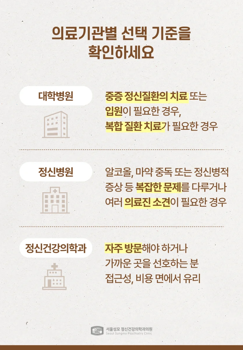 의료기관별 선택 기준 확인하기