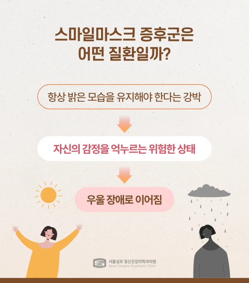 스마일마스크 증후군 정의