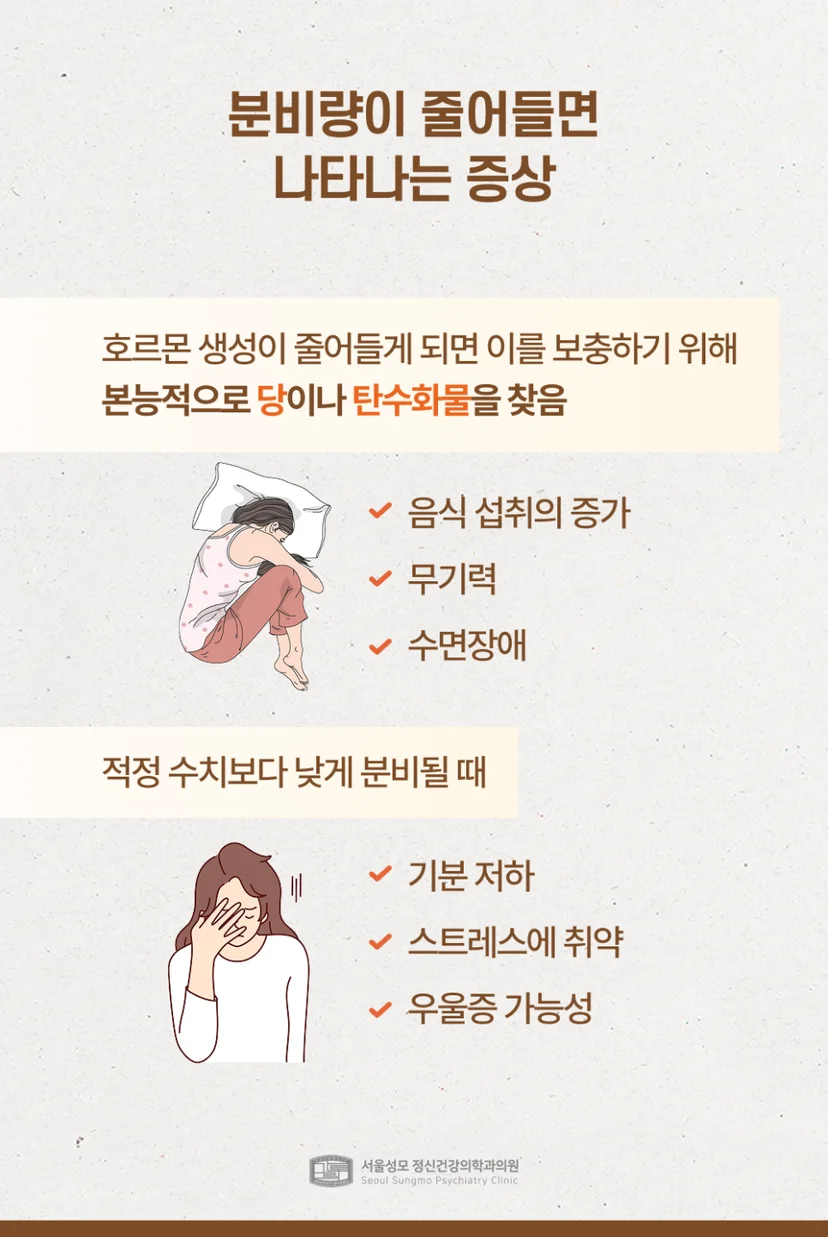 세로토닌 분비량이 줄면 나타나는 증상