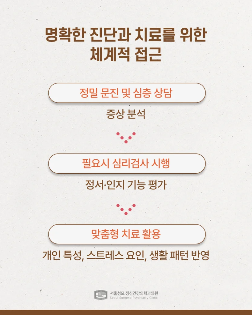 진단과 치료를 위한 체계적 접근법