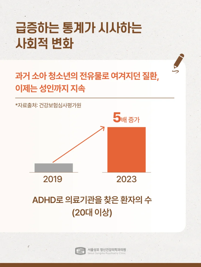 ADHD 급증 통계
