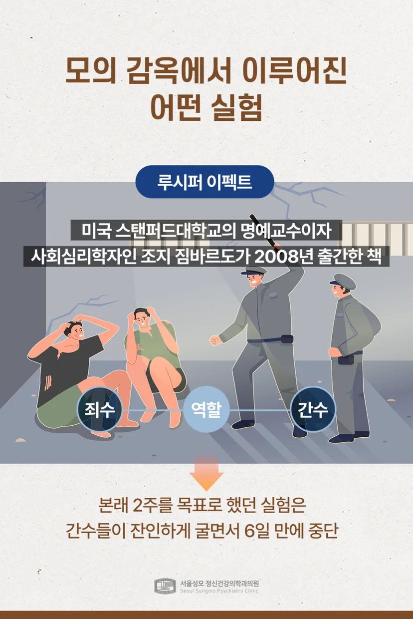루시퍼 이펙트 모의 감옥 실험