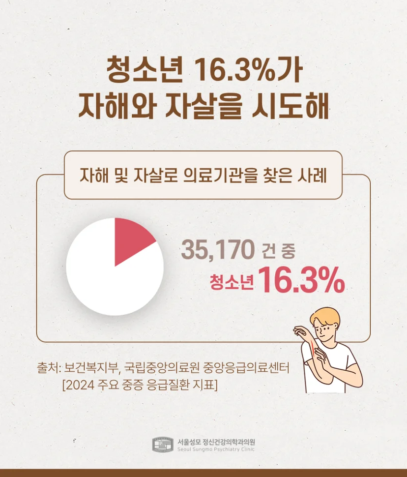 청소년 자해 및 자살 시도 통계