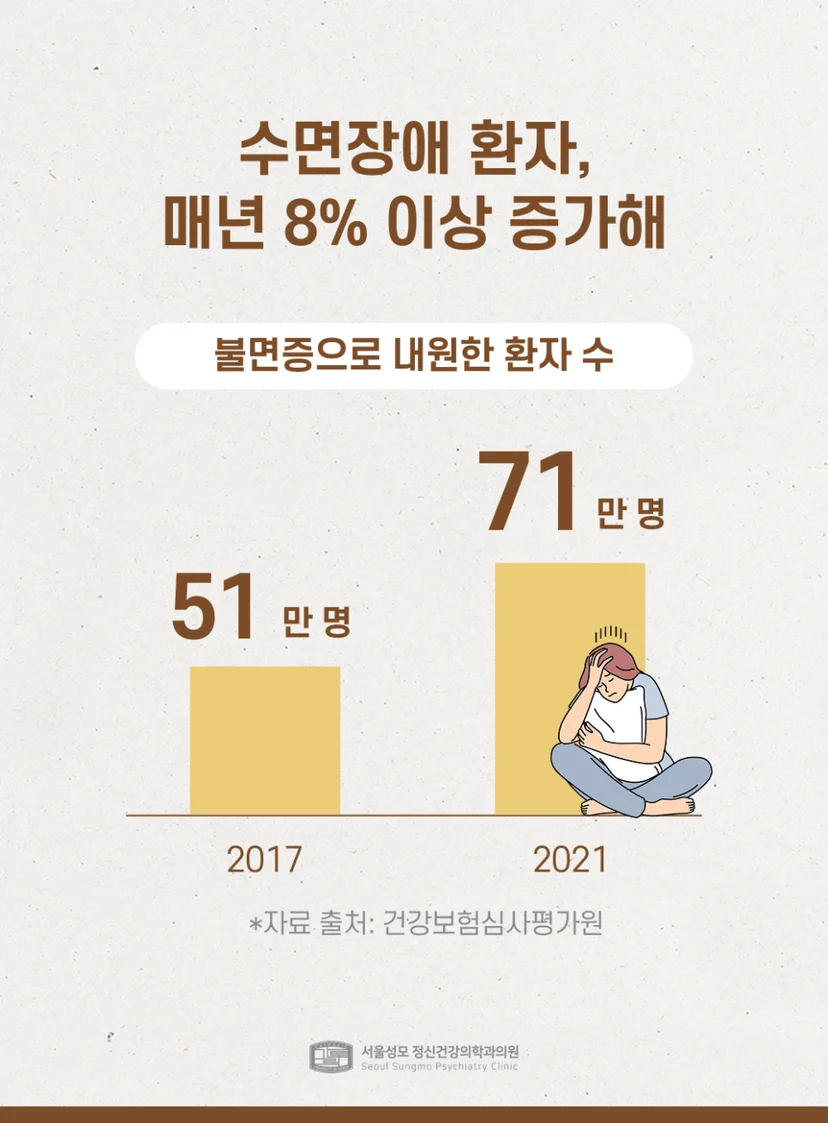 수면장애 통계