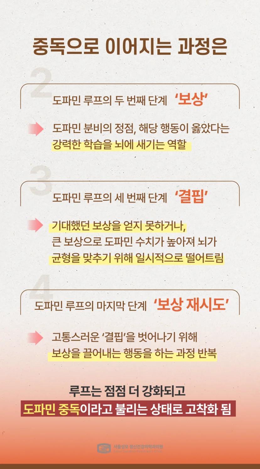 도파민 중독으로 이어지는 과정
