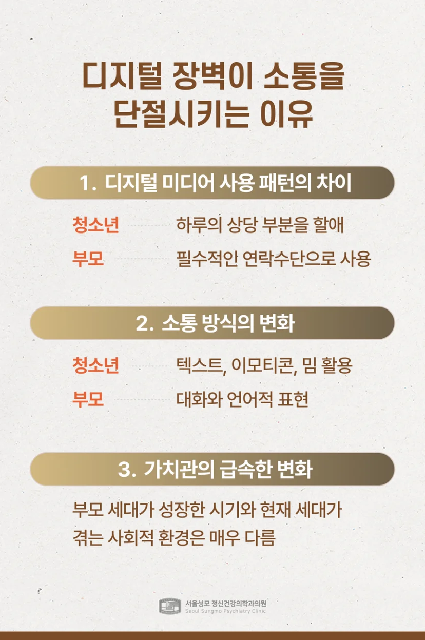 디지털 장벽으로 인한 소통 단절