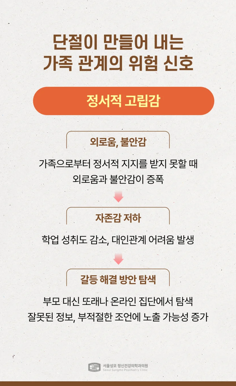 단절로 인한 가족 관계 위험 신호