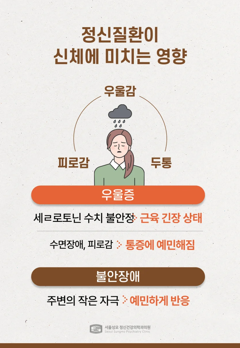 정신질환이 신체에 미치는 영향