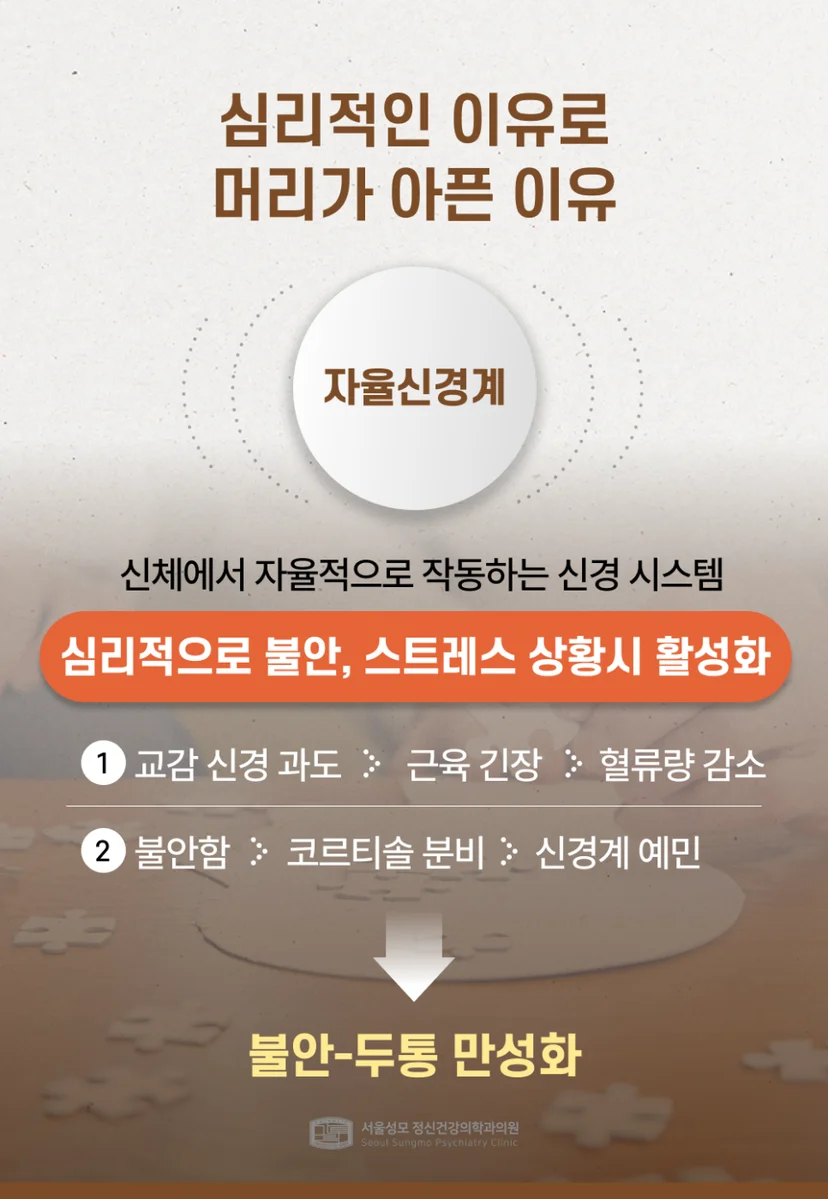 두통의 심리적 원인