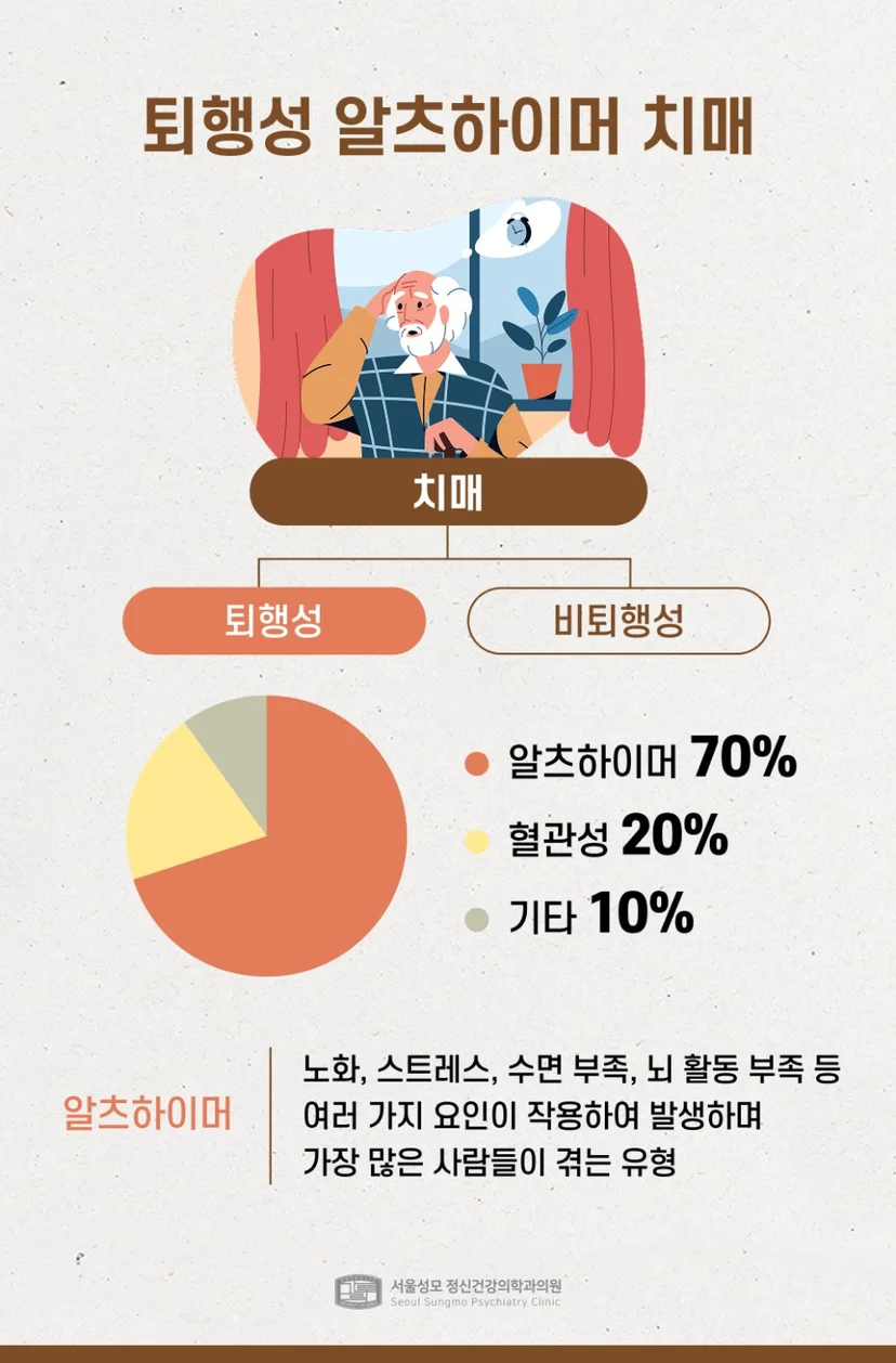 퇴행성 알츠하이머 치매 표지