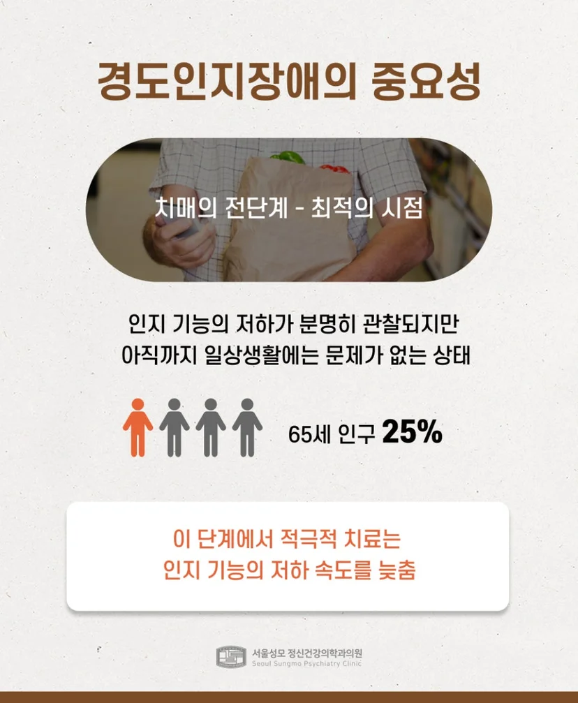 경도인지장애의 중요성