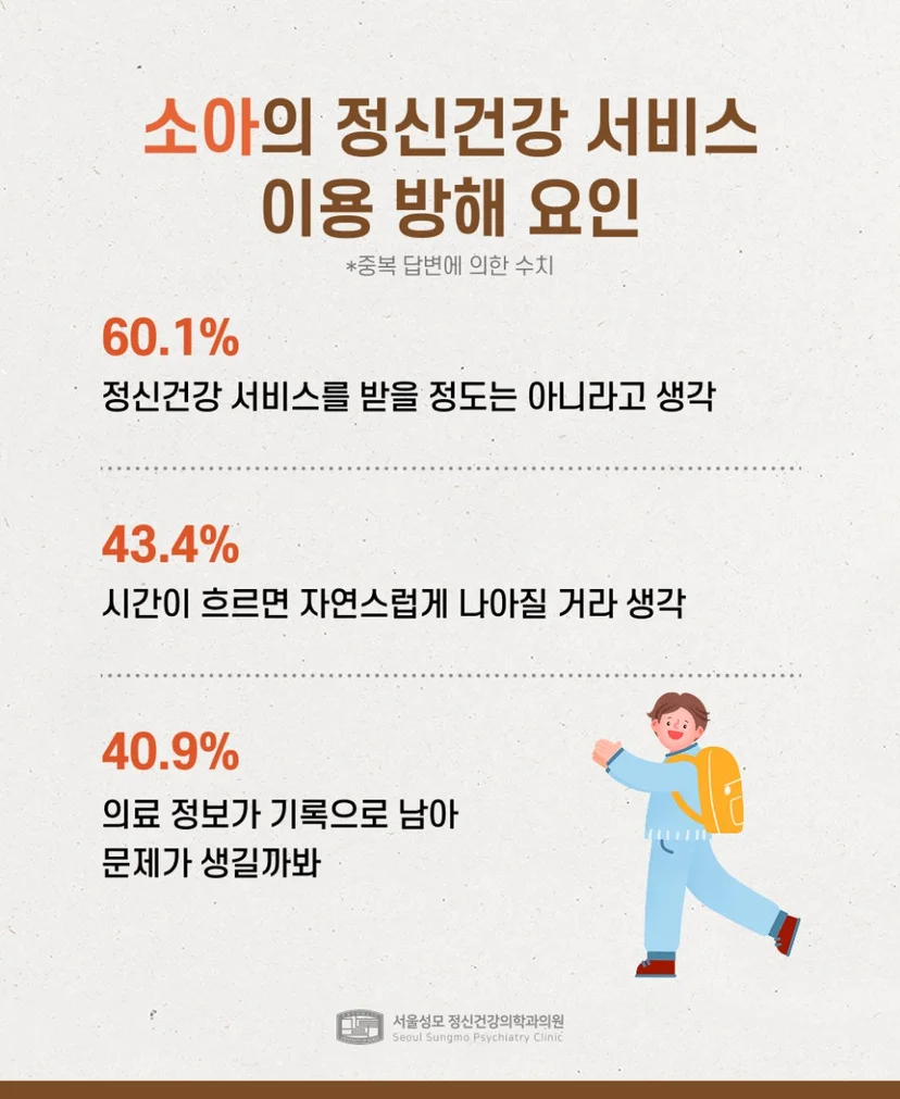 소아 정신건강 서비스 이용 방해 요인