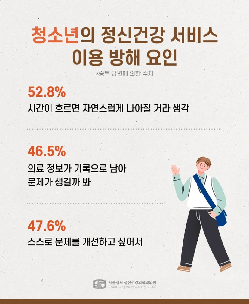 청소년 정신건강 서비스 이용 방해 요인