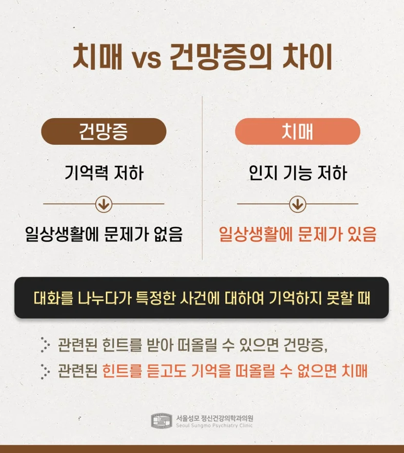 치매와 건망증의 차이