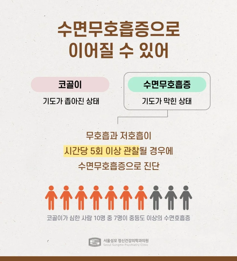 코골이 수면무호흡증 관계