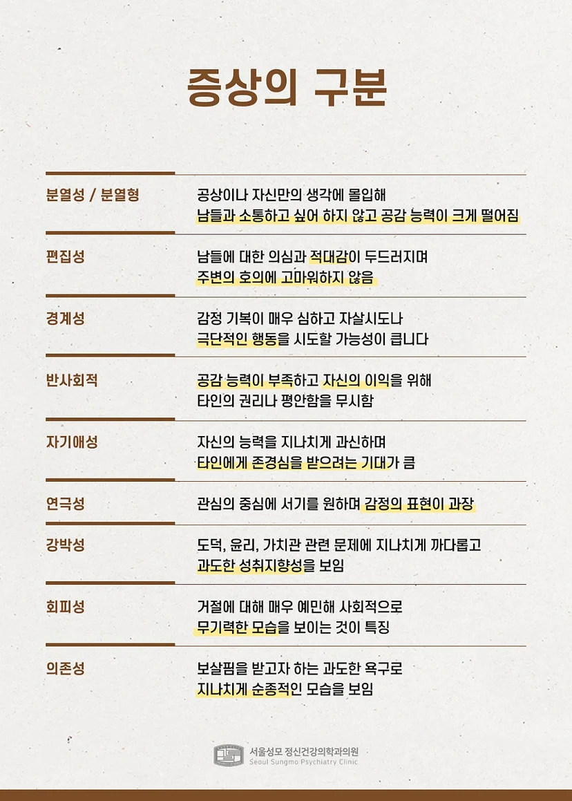 인격장애 증상 구분