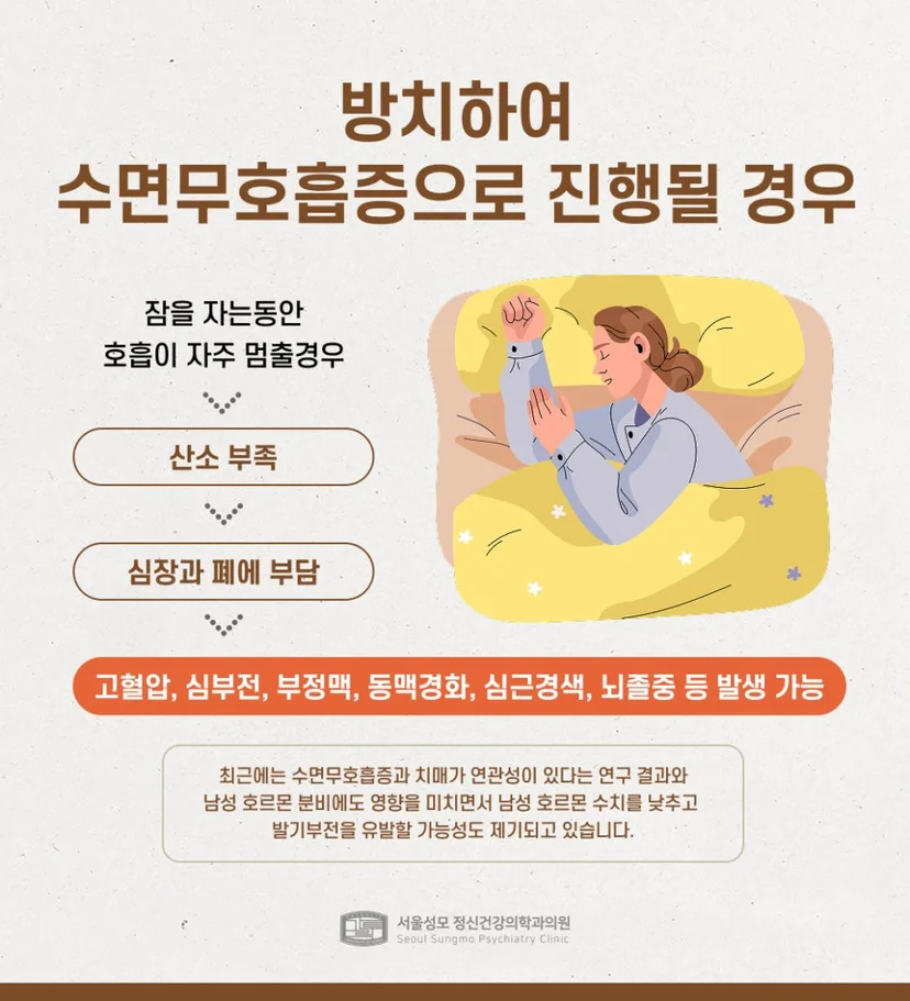 수면무호흡증 악화 시 발생하는 증상