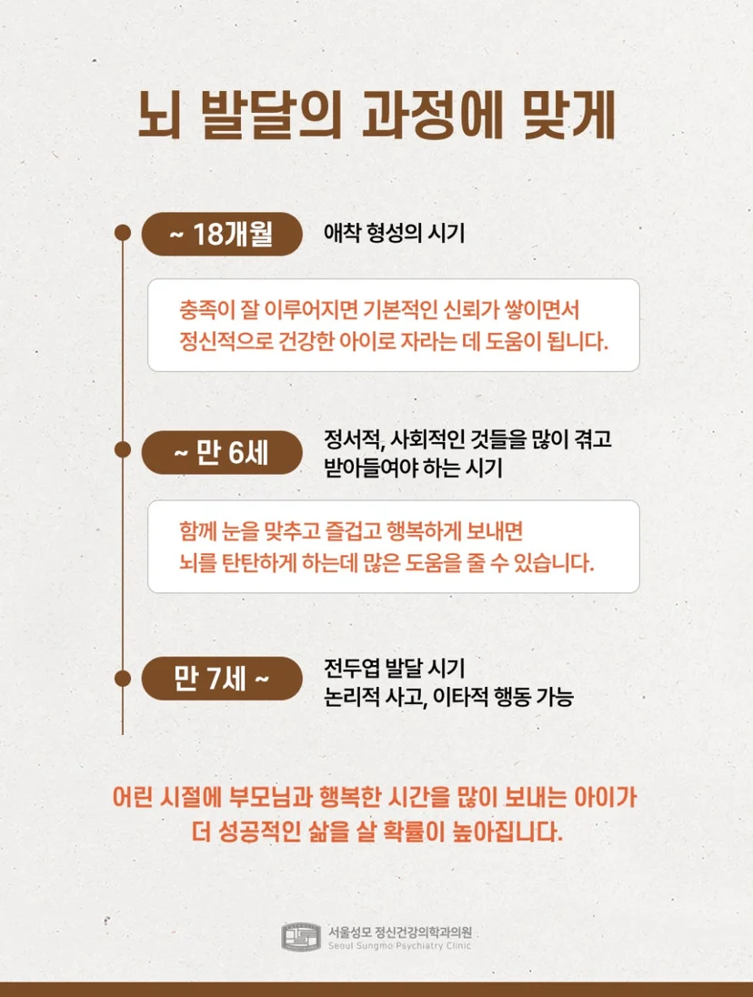 뇌 발달 과정에 맞는 교육의 중요성