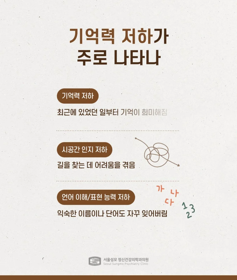 경도인지장애 대표 증상
