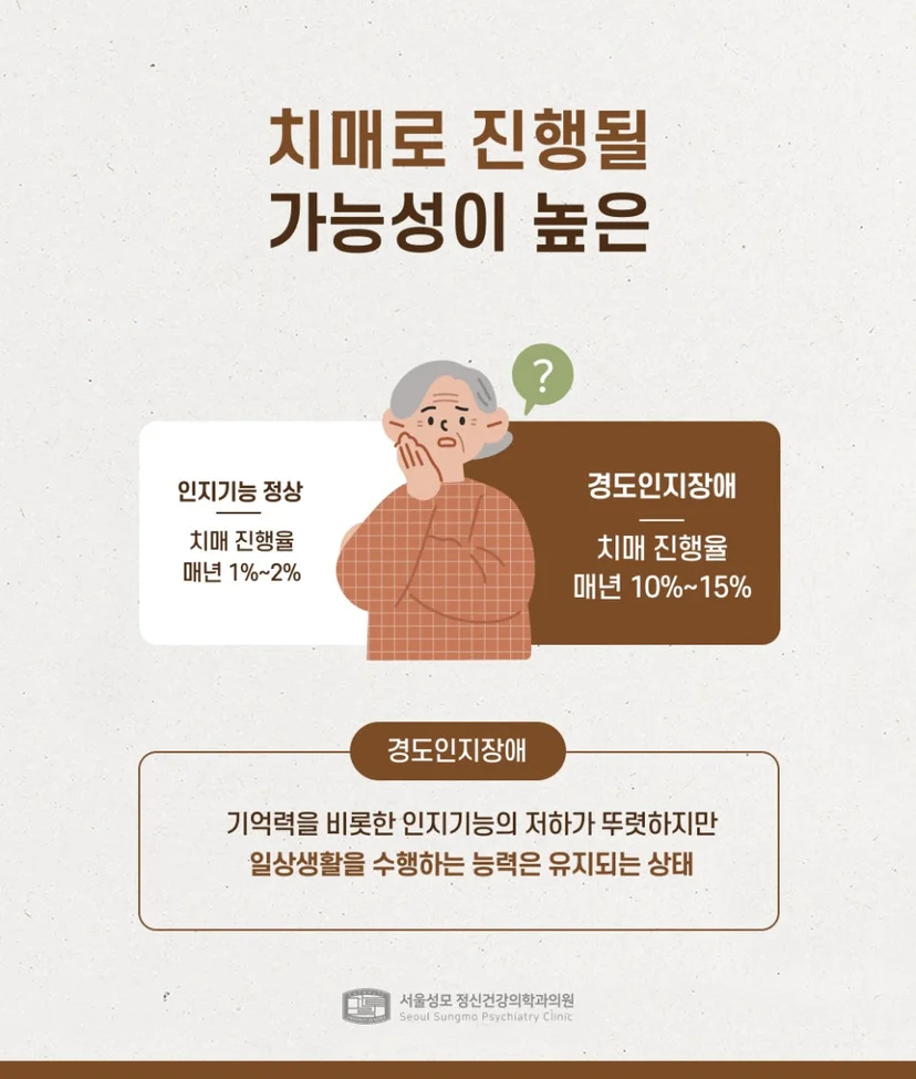 경도인지장애 정의