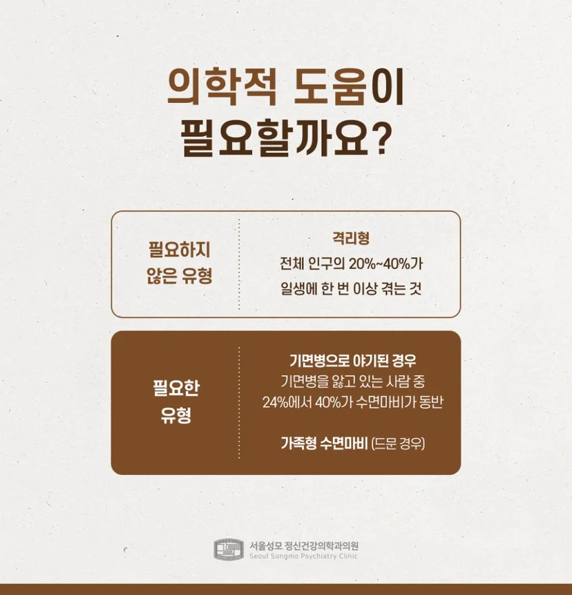 의학적 도움 필요 여부