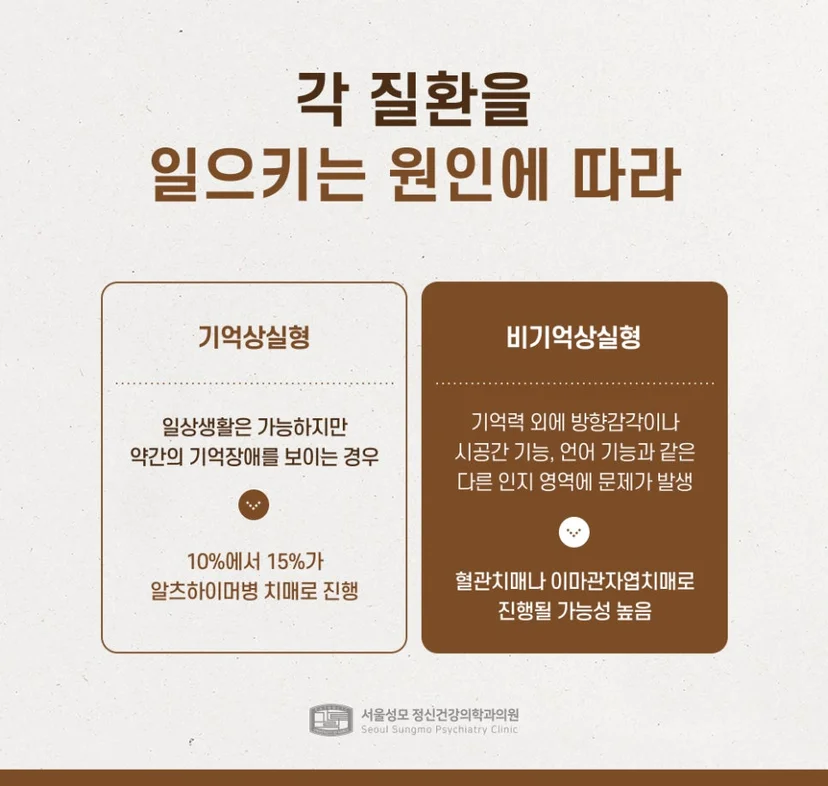 경도인지장애 유형